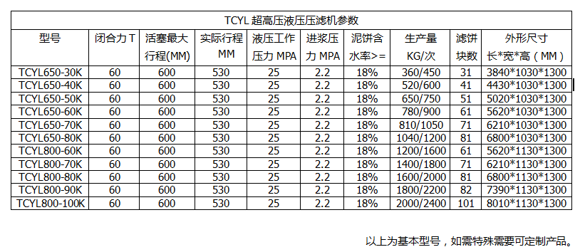 廂式壓濾機(jī)型號(hào)