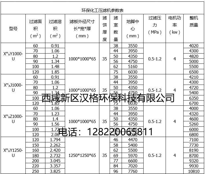 板框壓濾機的技術參數(shù)