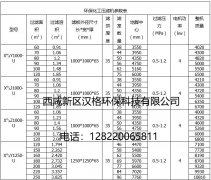 板框壓濾機(jī)型號(hào)說(shuō)明