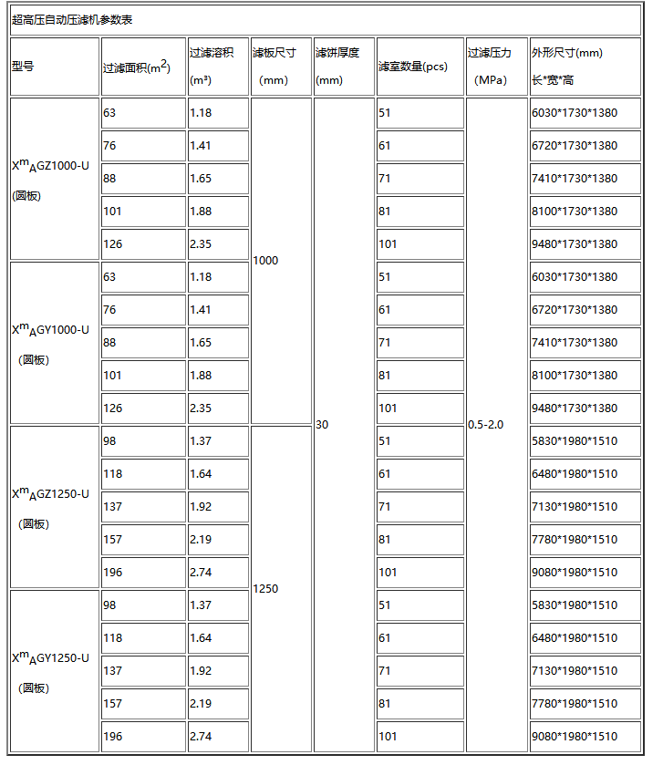 藥用壓濾機參數(shù)表