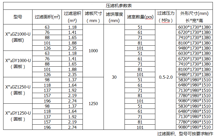 全自動壓濾機參數