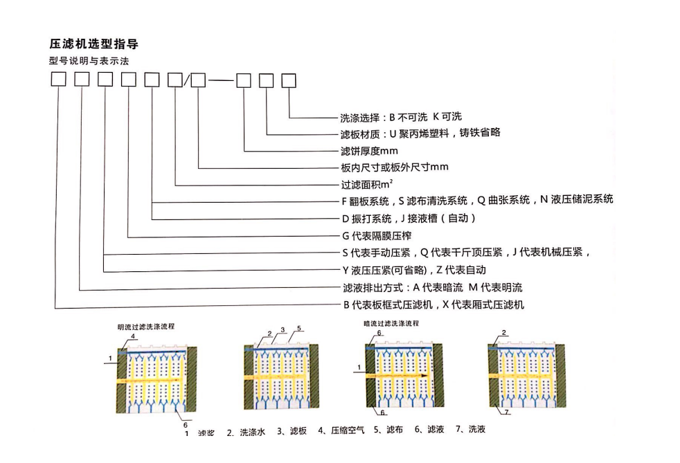 板框壓濾機規格型號